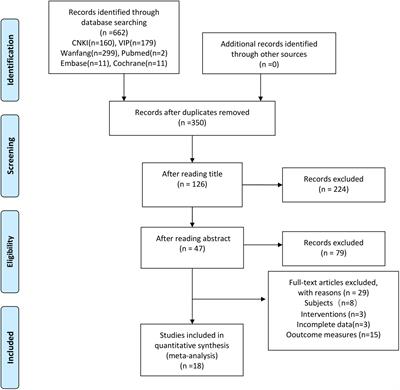 Traditional Chinese medicine method of tonifying kidney for hypertension: Clinical evidence and molecular mechanisms